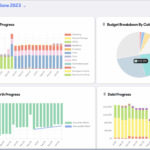 You reach financial freedom in half the time